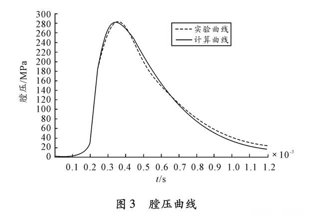 科技发展,未来气枪能不能取代火药推进枪械