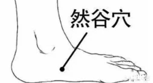 “脚部”出现哪些症状表明血糖可能已超标