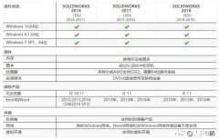 solidworks用什么配置笔记本电脑