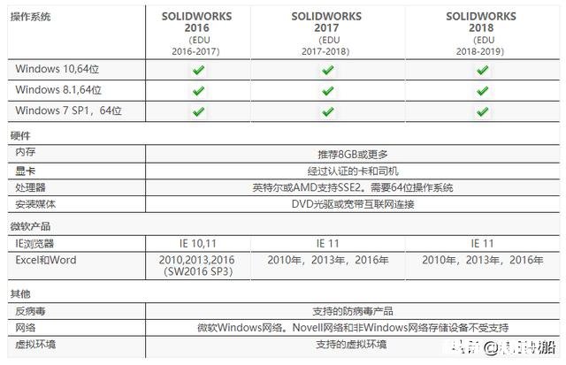 solidworks用什么配置笔记本电脑