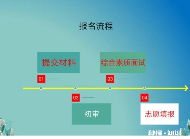 山东新高考，提前批的机会里，还有哪些“坑”