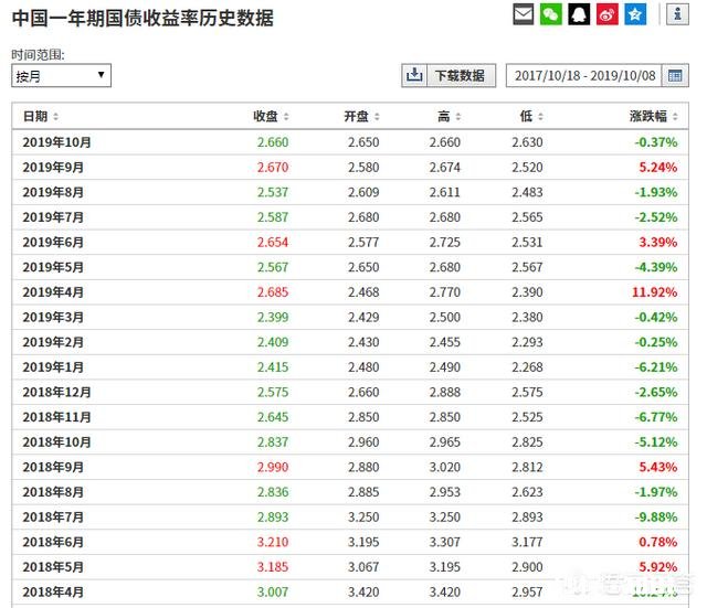 惠州海景别墅总价300万，年租金收10万，这样的投资划算吗