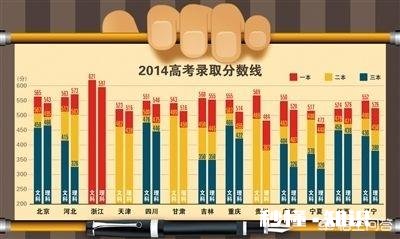 2018年高考题目容易吗录取线会提高吗