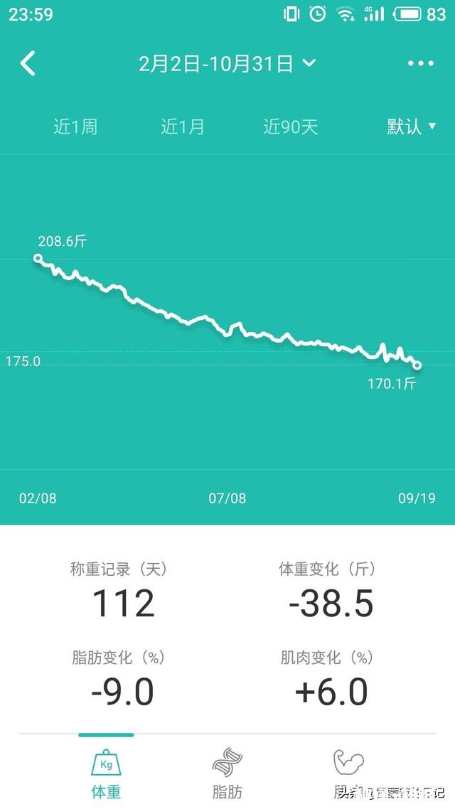 如何在两个月内减掉15斤