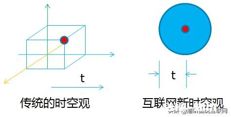 为什么感觉科技互联网飞速发展，我们生存压力却越来越大