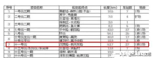 西安地铁11号线什么时候动工