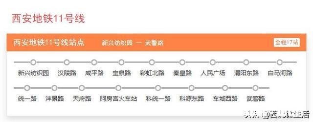 西安地铁11号线什么时候动工