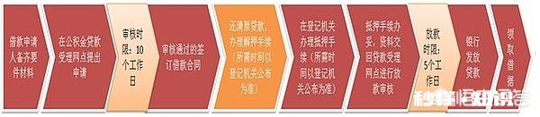 商业还款能转回公积金还款吗