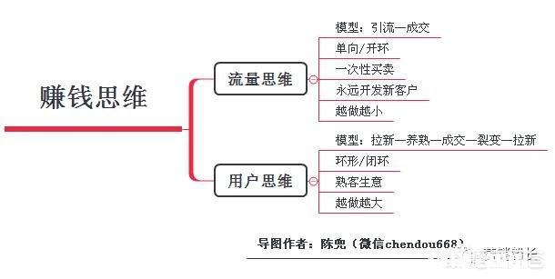 各位条友，投资十万左右，月入一万五至两万的项目有没有比如做什么生意的