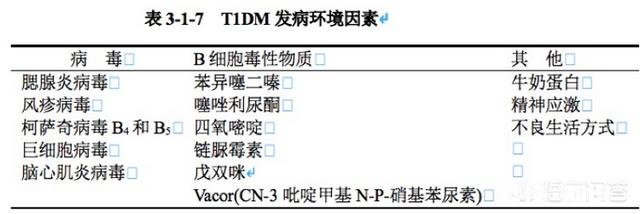 20多岁会得糖尿病吗