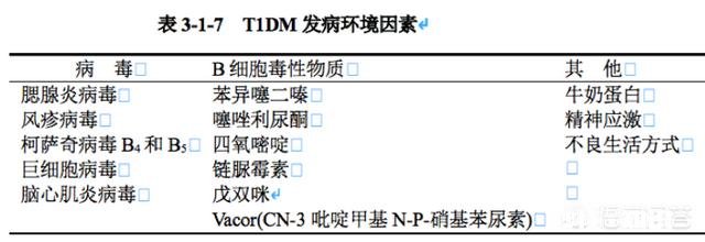 20多岁会得糖尿病吗
