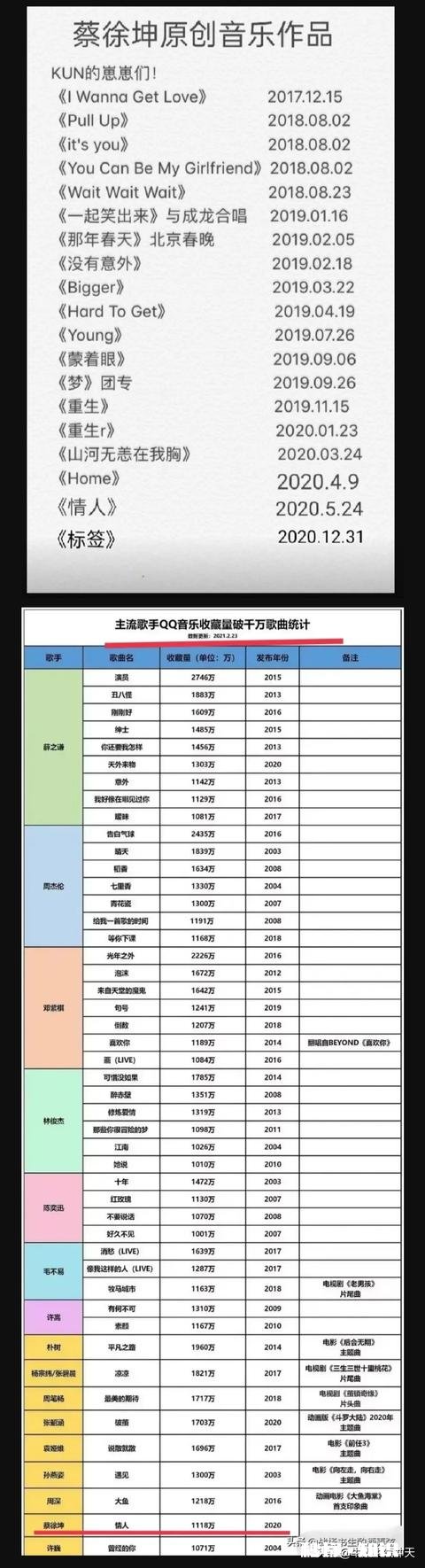 如何看待蔡徐坤的《没有意外》这首歌两年后再度翻红