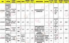 石家庄挂牌出让4宗地块，总起价6.55亿元, 你怎么看