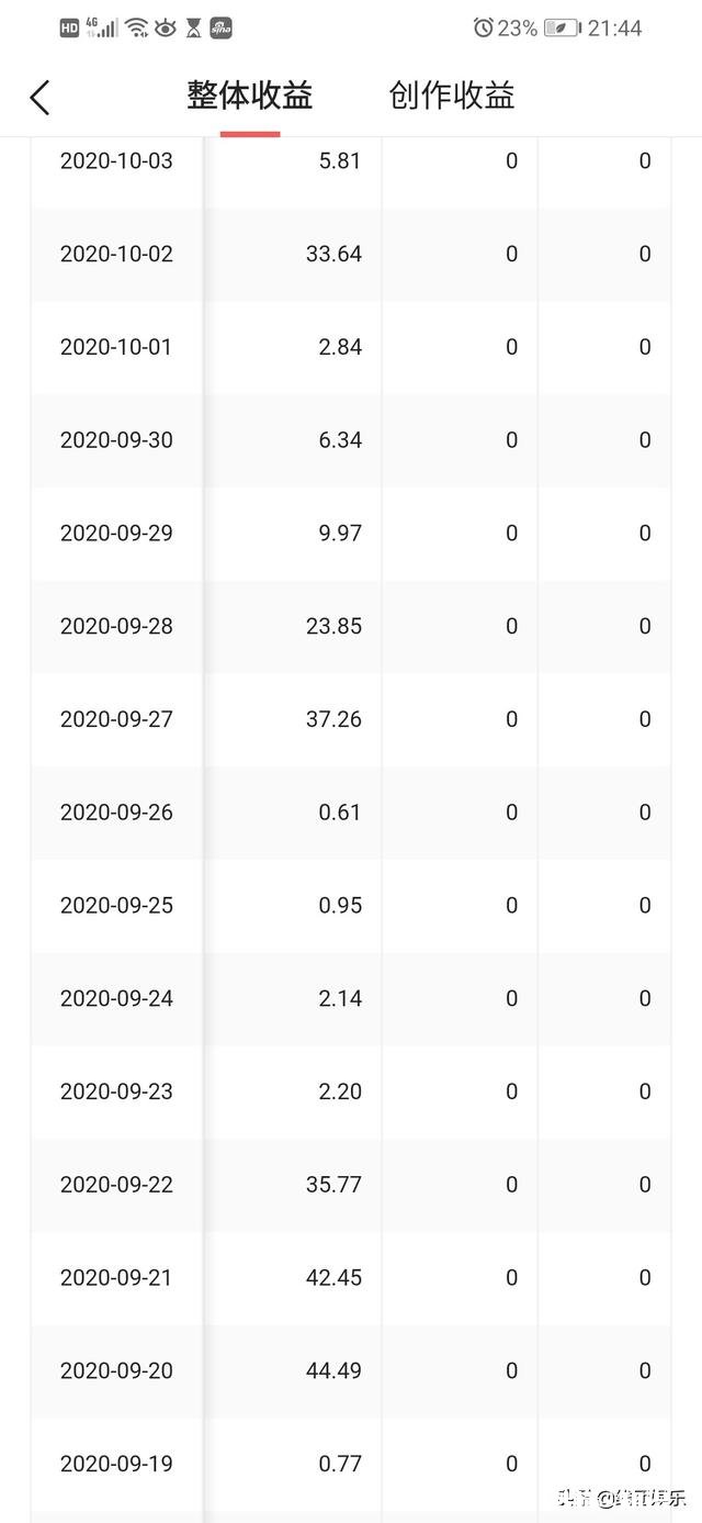 头条突然间有了收益，会是什么样的心情