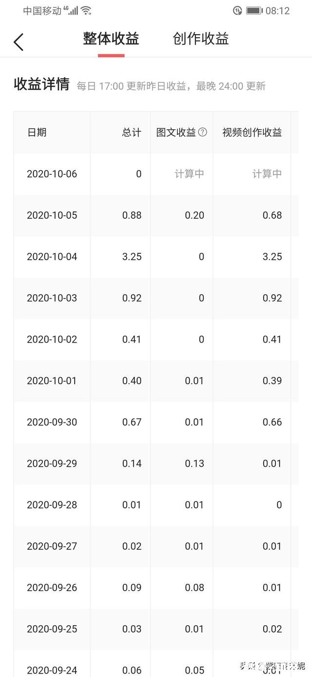 头条突然间有了收益，会是什么样的心情