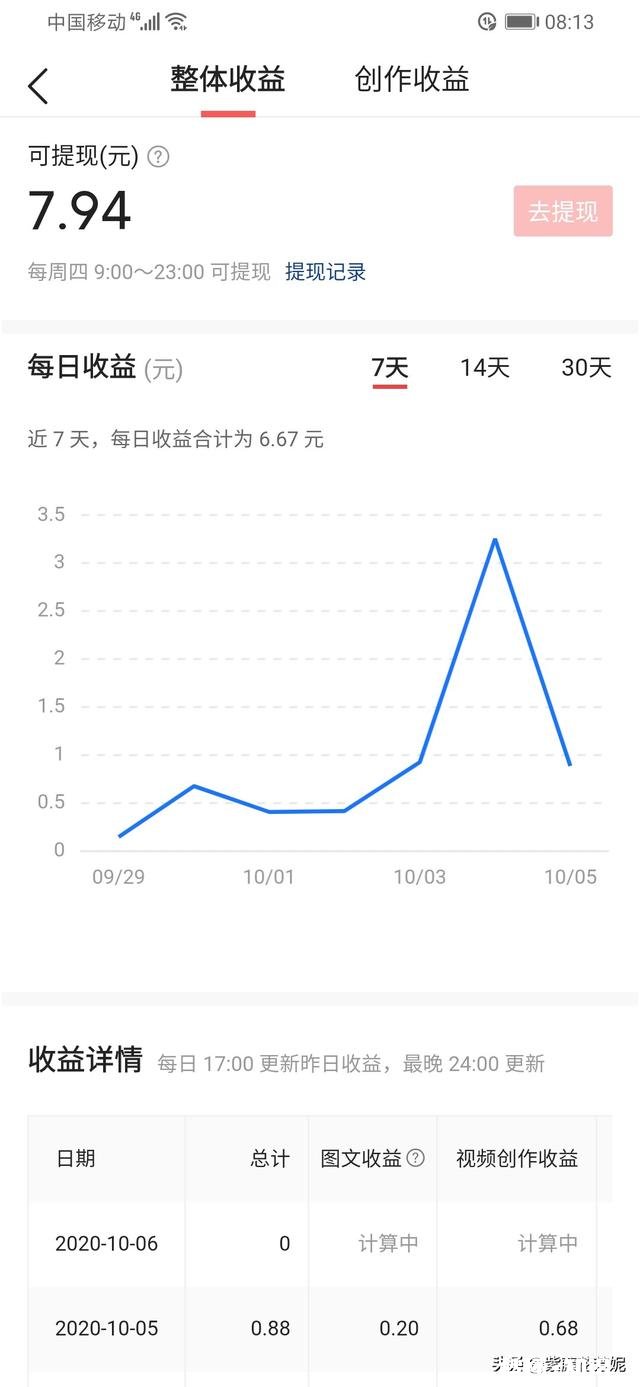 头条突然间有了收益，会是什么样的心情