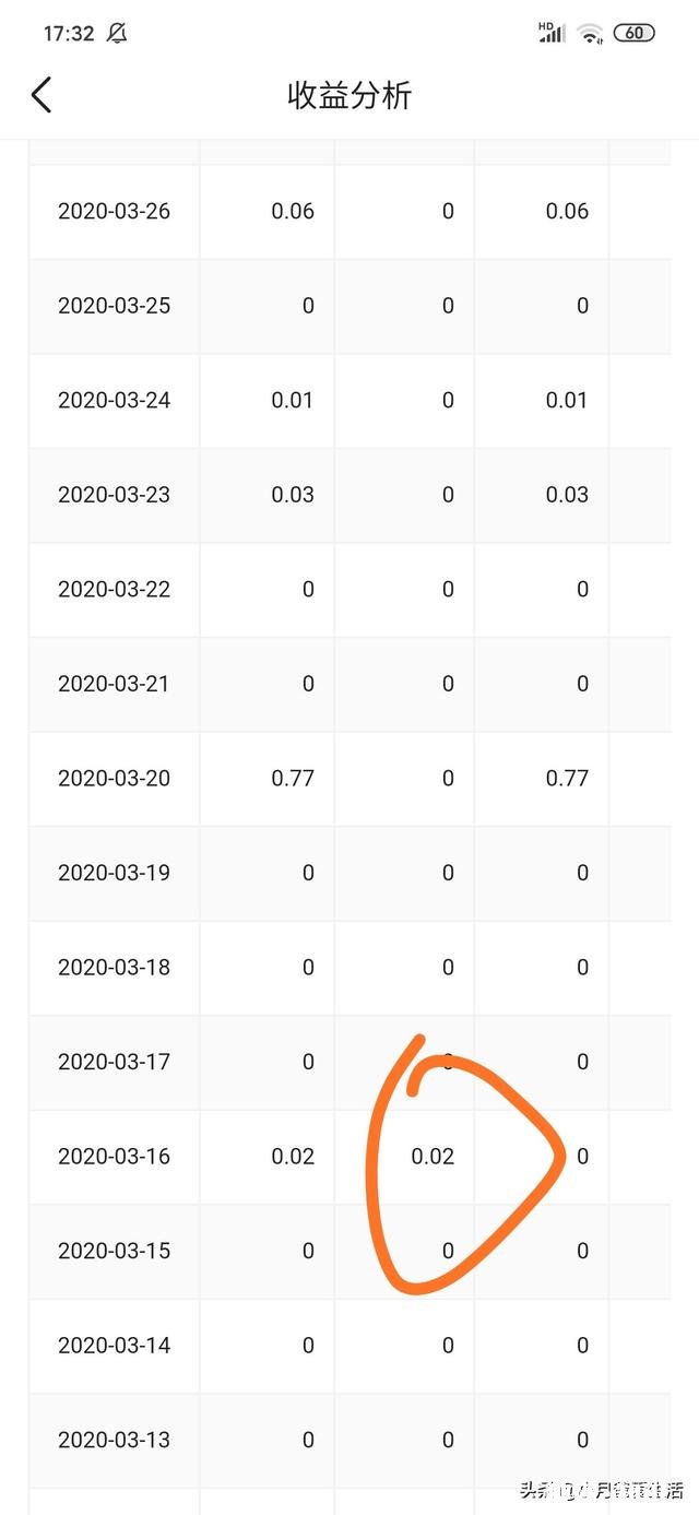 头条突然间有了收益，会是什么样的心情