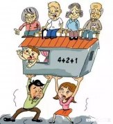 现在投资写字楼怎么样