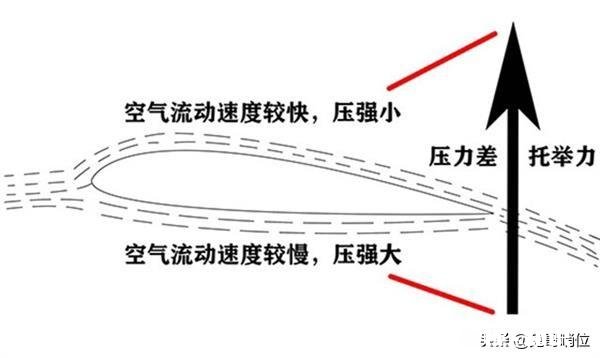 大型运输机能飞出地球大气层吗