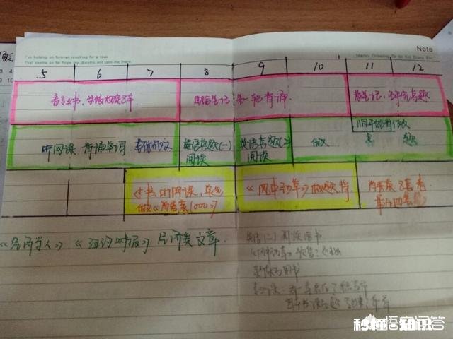 如何调节和考研同学的良性竞争关系