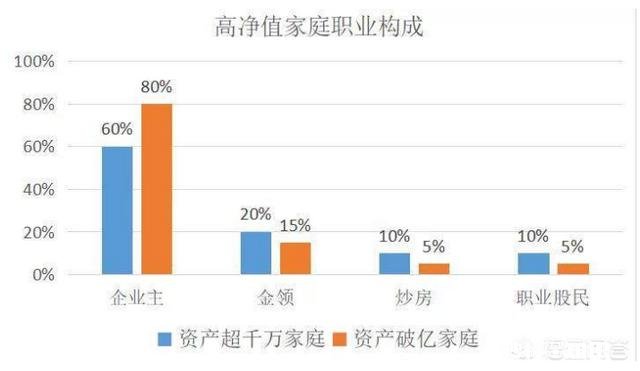 IT从业者在银行呆久了,还适合去互联网公司吗