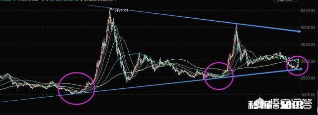 都说股市里中九成股民在亏钱,为什么呢今年牛市里有多少是赚钱的