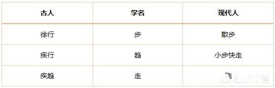 小步快走这个礼仪怎么来的