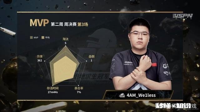 绝地求生：网传韦神直言最近太累，周四比赛四个人全换，备战季后赛，如何评价