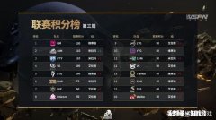 绝地求生：网传韦神直言最近太累，周四比赛四个人全换，备战季后赛，如何评价