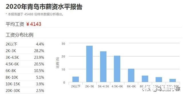 想从青岛买房投资，有没有好的盘推荐