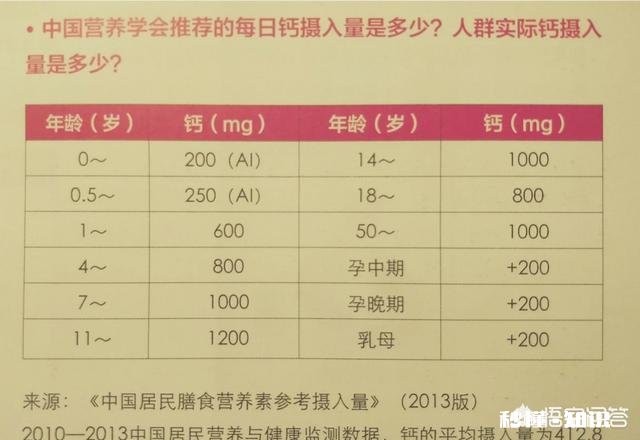 青少年补钙和锌哪个牌子好