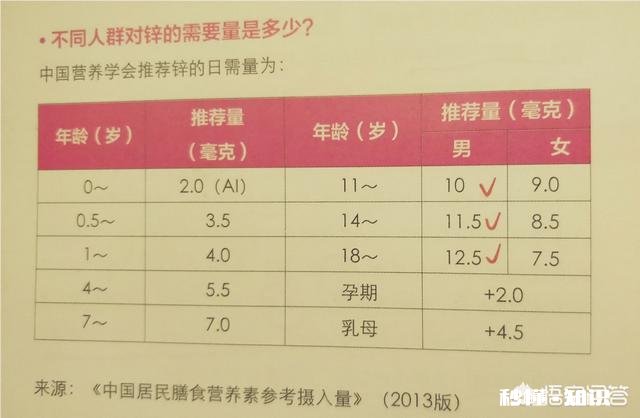 青少年补钙和锌哪个牌子好