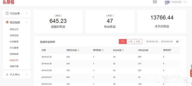 怎样做自媒体才有收益,求高人指点,有个1分钱都好呀