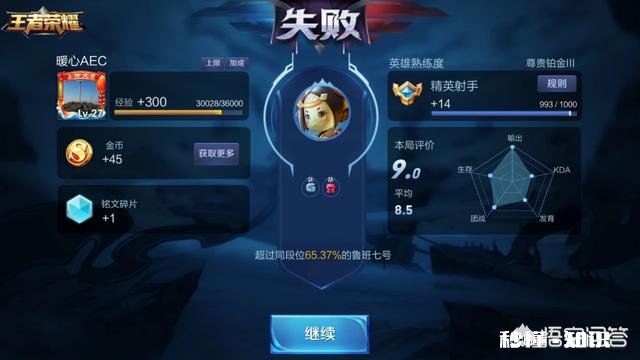 一年如何卖掉一万辆汽车