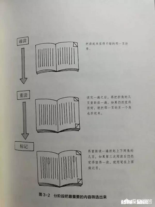 读一本书，怎样做读书笔记