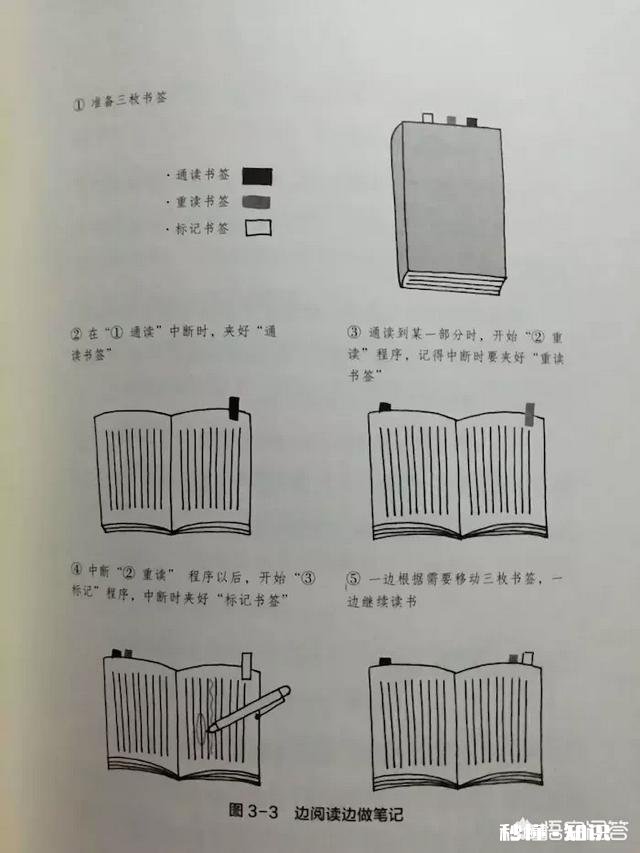 读一本书，怎样做读书笔记