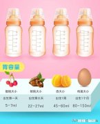 出月子后有必要戒夜奶吗