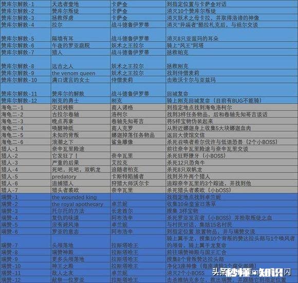 祖达萨支线任务有必要做吗