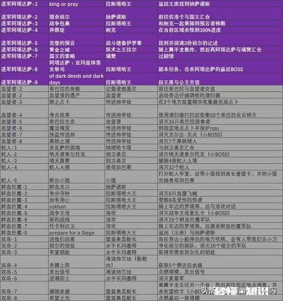 祖达萨支线任务有必要做吗