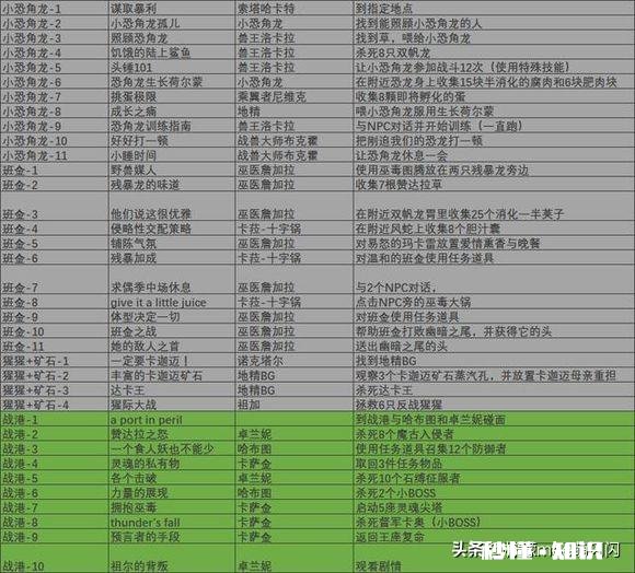 祖达萨支线任务有必要做吗