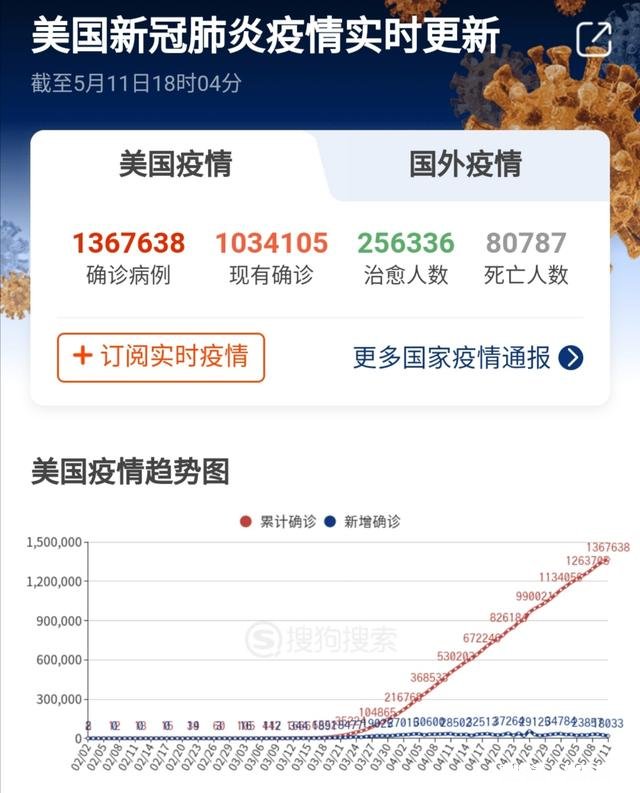 美国因疫情死亡人数已达到8万！你认为美国何时才会迎来拐点