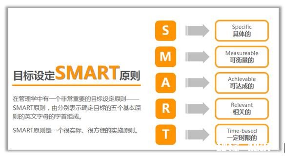 如何提高自己的逻辑和全局能力