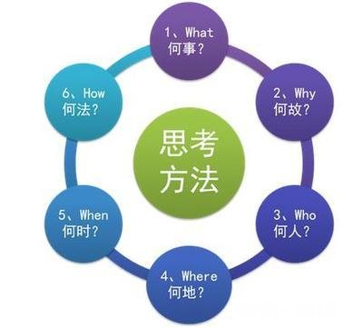 如何提高自己的逻辑和全局能力