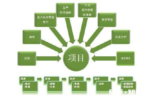 如何提高自己的逻辑和全局能力