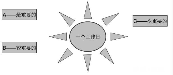 如何提高自己的逻辑和全局能力