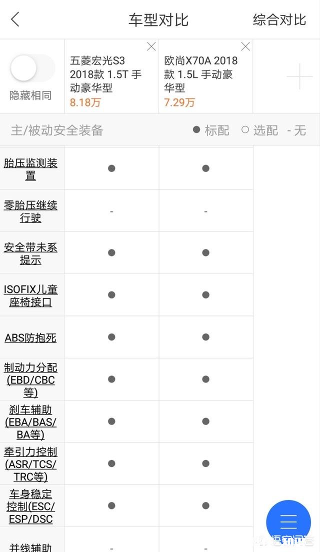 7坐suv宏光s3和欧尚x70a，该怎么选