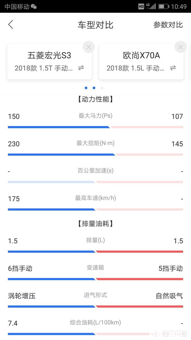 7坐suv宏光s3和欧尚x70a，该怎么选