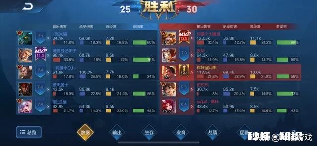 王者荣耀,为什么在微信区妲己这么好上分QQ区却完全不行