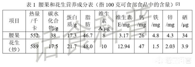 腰果与花生哪个更有营养更健康