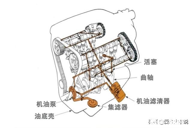 汽车保养换机油,安装机油滤芯时没有把机油滤芯里面加满机油,有影响吗